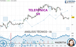 TELEFONICA - 1 uur