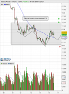 EUR/USD - 1 uur