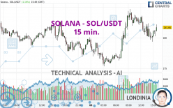 SOLANA - SOL/USDT - 15 min.