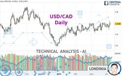 USD/CAD - Giornaliero