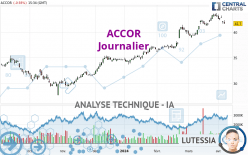 ACCOR - Journalier