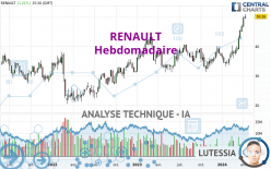 RENAULT - Weekly