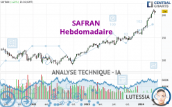 SAFRAN - Wöchentlich