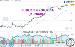 PUBLICIS GROUPE SA - Journalier