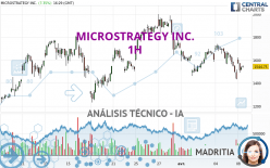 MICROSTRATEGY INC. - 1H