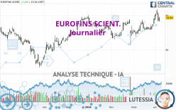 EUROFINS SCIENT. - Daily