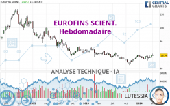 EUROFINS SCIENT. - Semanal