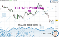 FOX FACTORY HOLDING - 1H