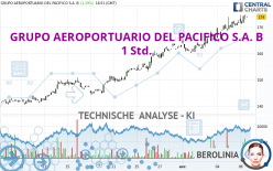 GRUPO AEROPORTUARIO DEL PACIFICO S.A. B - 1 Std.