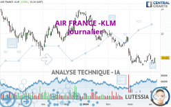 AIR FRANCE -KLM - Daily