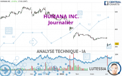 HUMANA INC. - Journalier