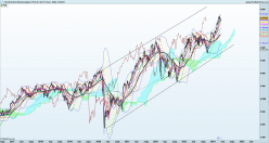 CAC40 INDEX - Wöchentlich