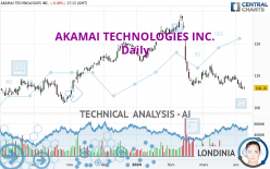 AKAMAI TECHNOLOGIES INC. - Journalier