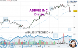 ABBVIE INC. - Diario
