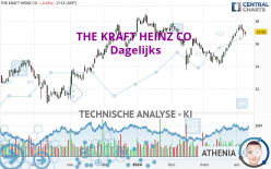 THE KRAFT HEINZ CO. - Täglich