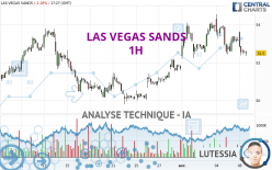 LAS VEGAS SANDS - 1H