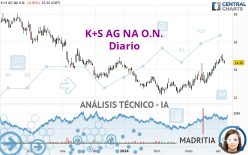 K+S AG NA O.N. - Diario