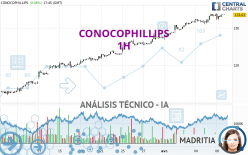 CONOCOPHILLIPS - 1 uur