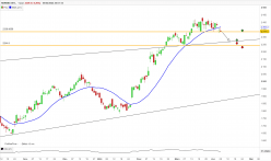 HERMES INTL - Daily