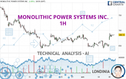 MONOLITHIC POWER SYSTEMS INC. - 1H