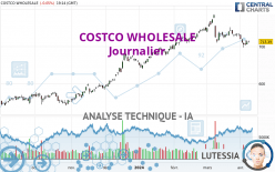 COSTCO WHOLESALE - Daily