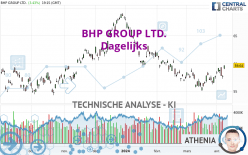 BHP GROUP LTD. - Daily