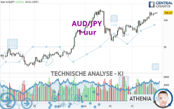 AUD/JPY - 1H