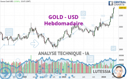 GOLD - USD - Wekelijks