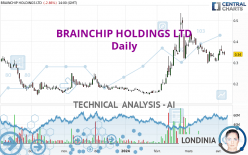 BRAINCHIP HOLDINGS LTD - Täglich