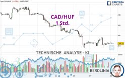 CAD/HUF - 1 Std.