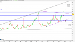 NEWATER TECHNOLOGY INC. - Journalier