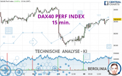 DAX40 PERF INDEX - 15 min.