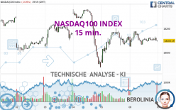 NASDAQ100 INDEX - 15 min.