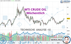 WTI CRUDE OIL - Semanal