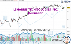L3HARRIS TECHNOLOGIES INC. - Journalier