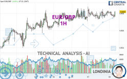 EUR/GBP - 1H