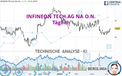 INFINEON TECH.AG NA O.N. - Täglich