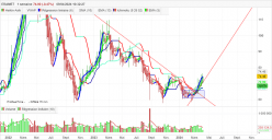 ERAMET - Semanal