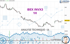 IBEX INVX3 - 1H