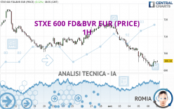 STXE 600 FD&BVR EUR (PRICE) - 1 uur