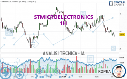 STMICROELECTRONICS - 1 uur