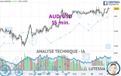 AUD/USD - 15 min.