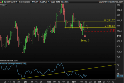 USD/JPY - Daily