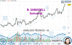 B. SABADELL - Weekly