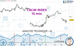 CAC40 INDEX - 15 min.