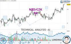 NZD/CZK - 1 Std.