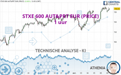 STXE 600 AUT&PRT EUR (PRICE) - 1H