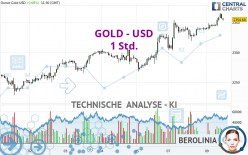 GOLD - USD - 1 Std.