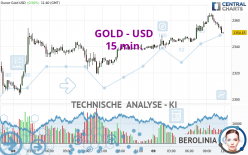 GOLD - USD - 15 min.