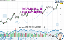 TOTALENERGIES - Weekly